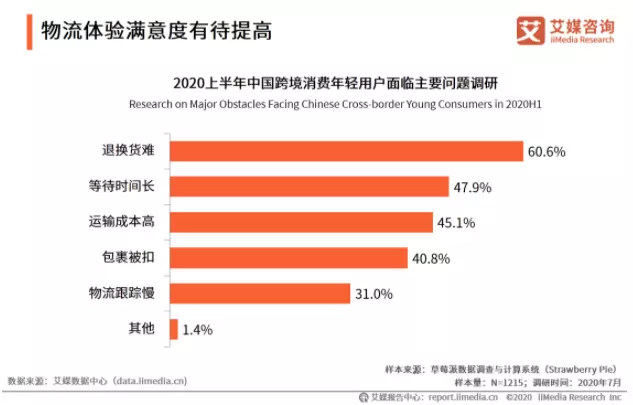 产品经理，产品经理网站